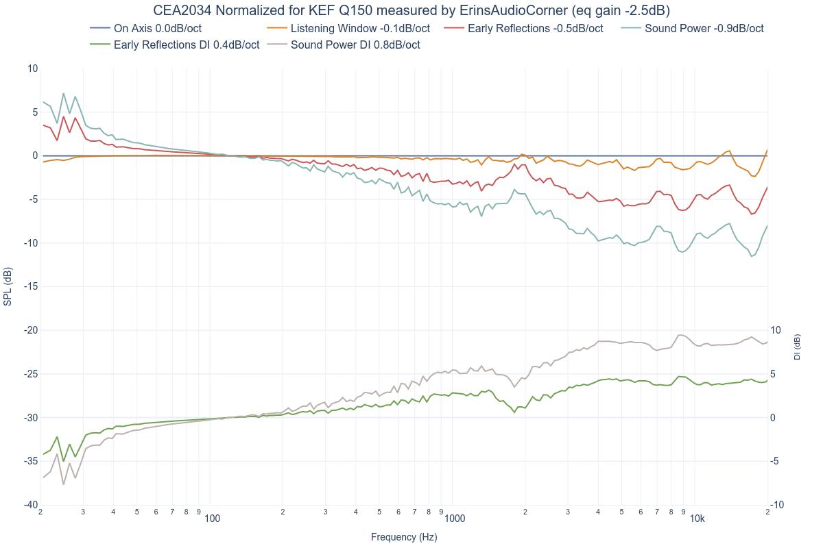 CEA2034 Normalized