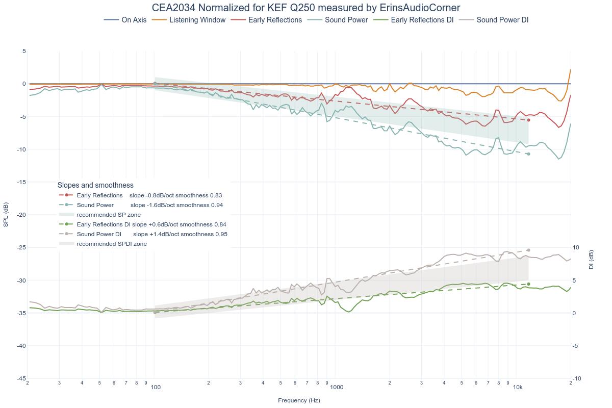 CEA2034 Normalized