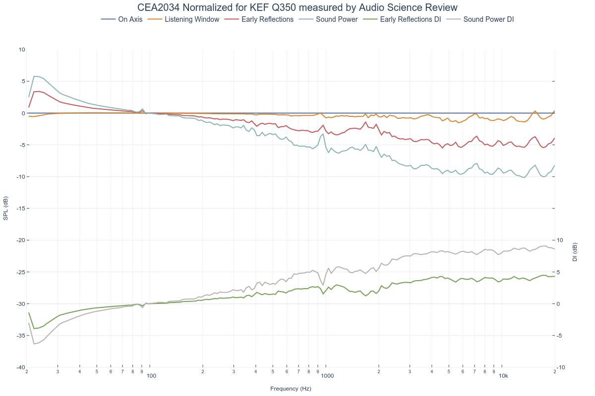 CEA2034 Normalized