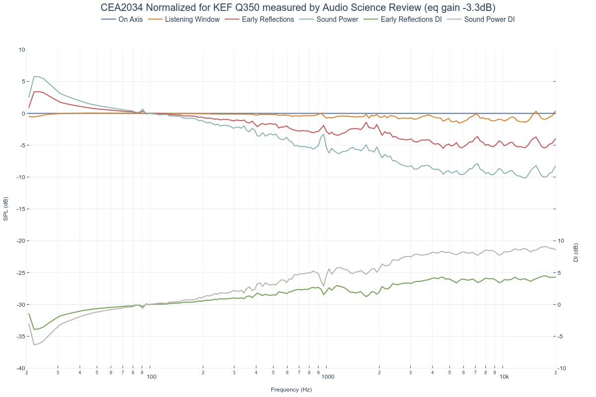 CEA2034 Normalized