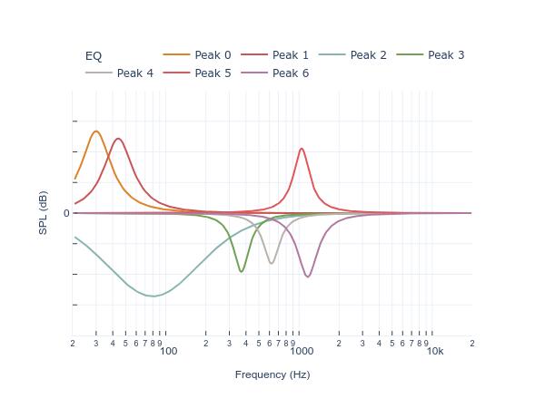 KEF Q7 Meta filters_auto_eq