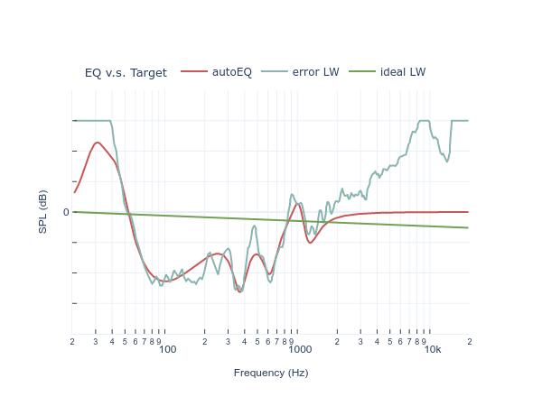 KEF Q7 Meta filters_eq_full