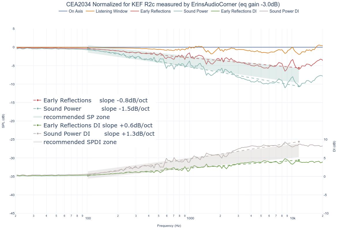 CEA2034 Normalized