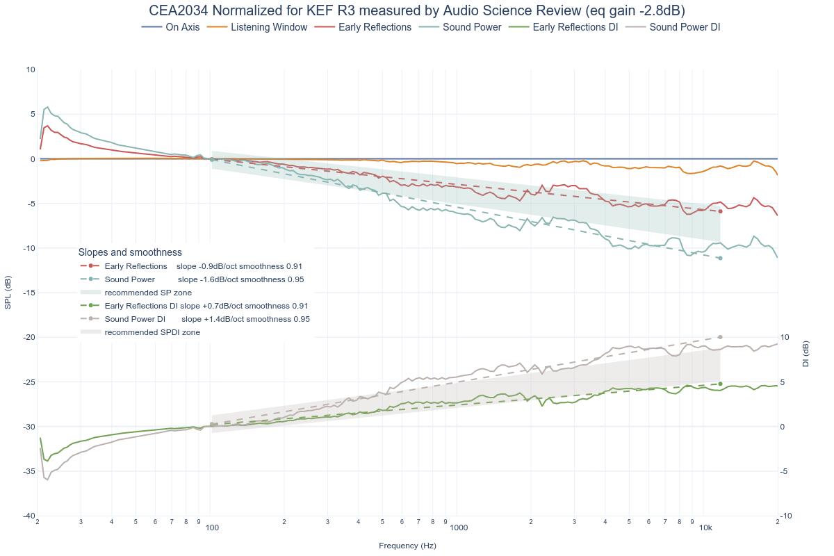 CEA2034 Normalized