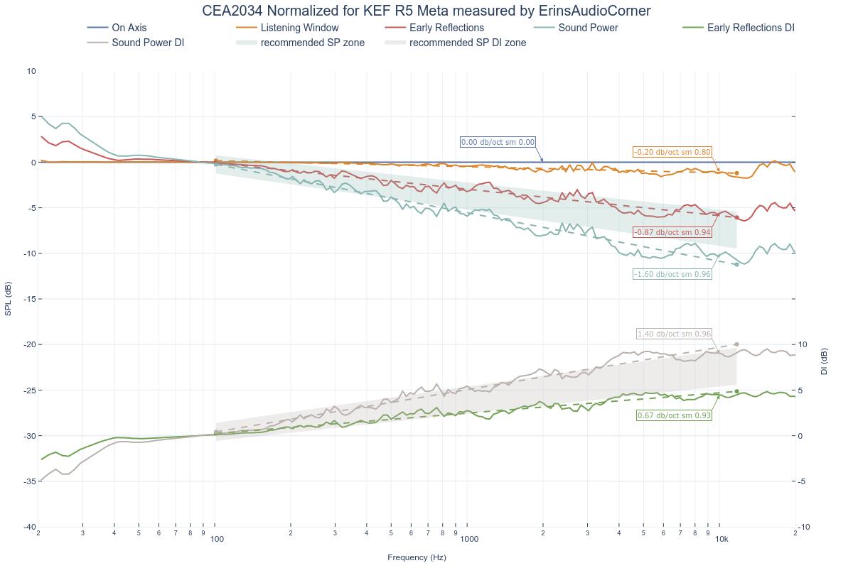 CEA2034 Normalized