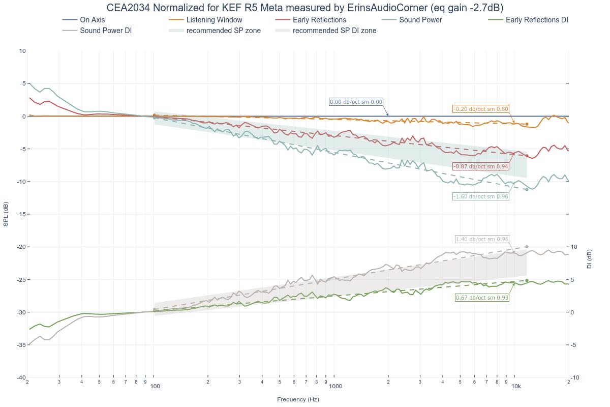 CEA2034 Normalized