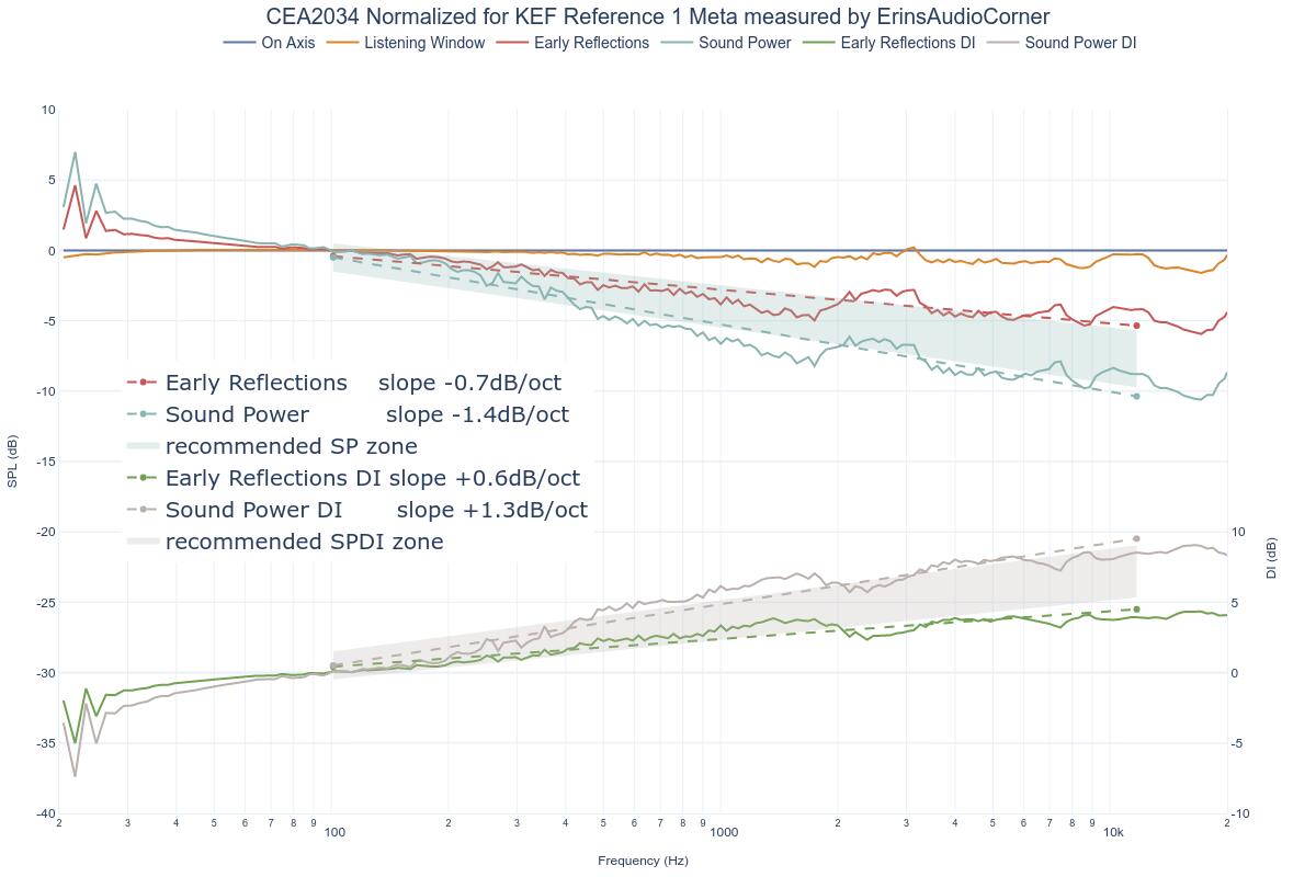 CEA2034 Normalized