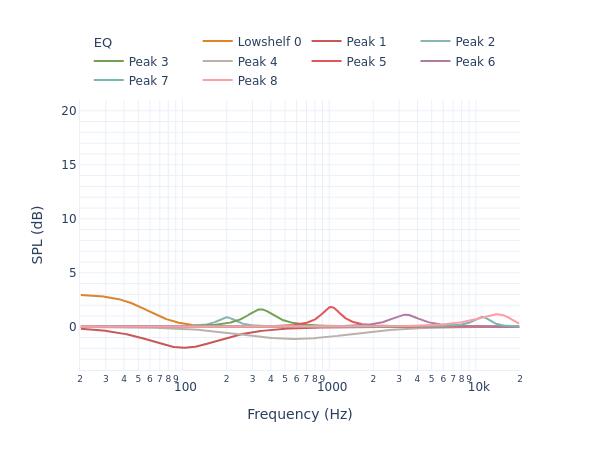 KEF Reference 4C Meta filters_auto_eq