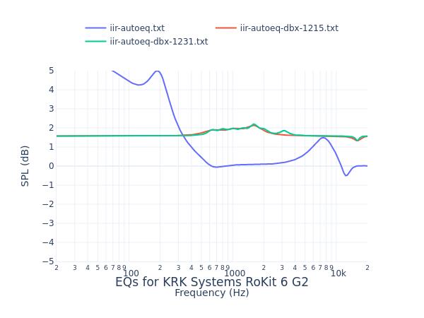 KRK Systems RoKit 6 G2