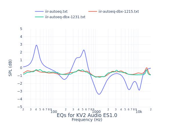 KV2 Audio ES1.0