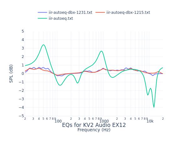 KV2 Audio EX12