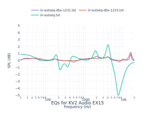 KV2 Audio EX15