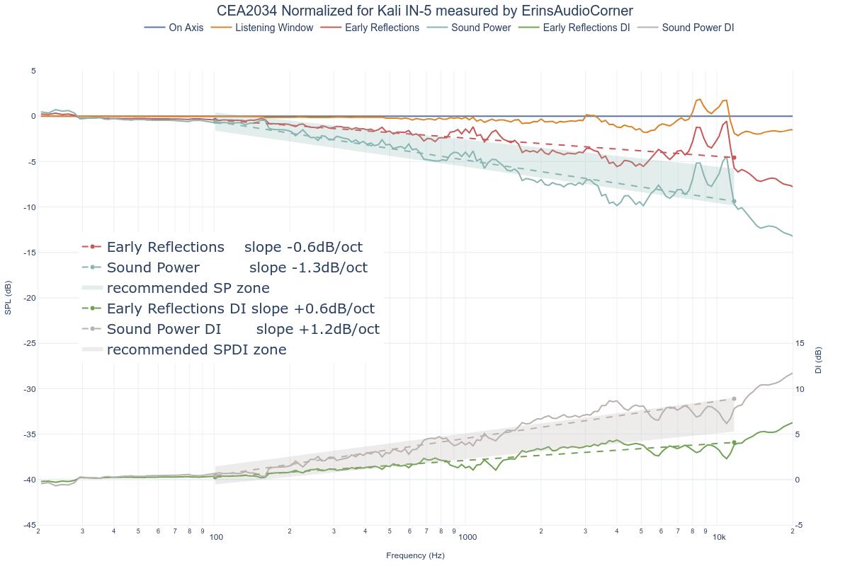 CEA2034 Normalized