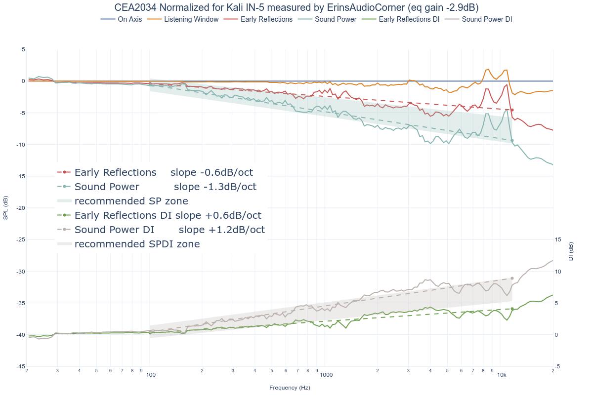 CEA2034 Normalized