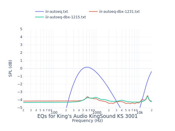 King's Audio KingSound KS 3001