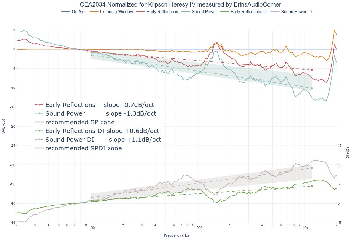 CEA2034 Normalized