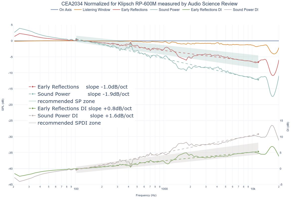 CEA2034 Normalized