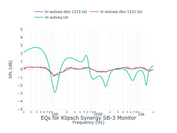 Klipsch Synergy SB-3 Monitor