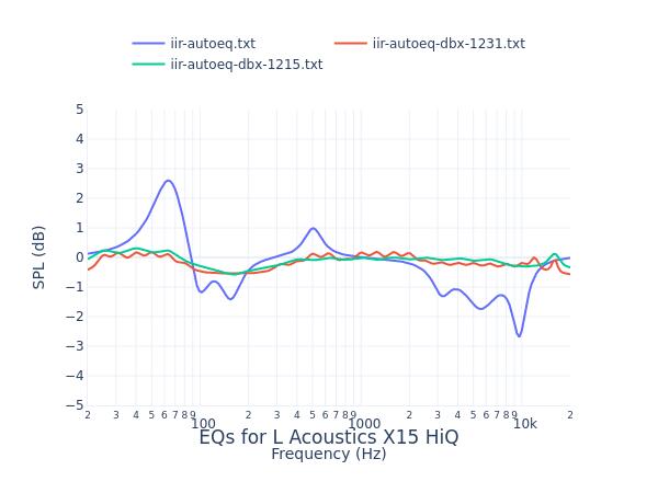 L Acoustics X15 HiQ