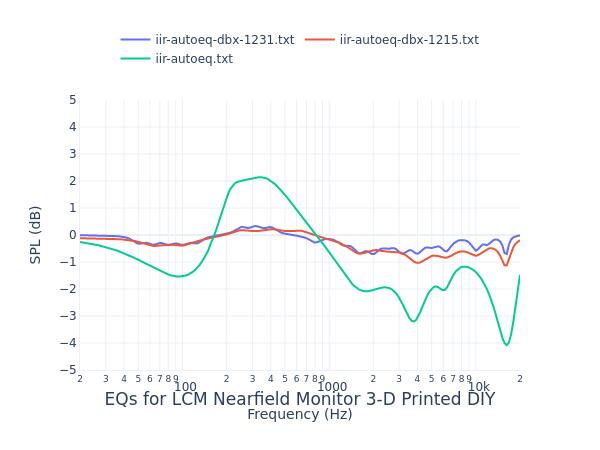 LCM Nearfield Monitor 3-D Printed DIY