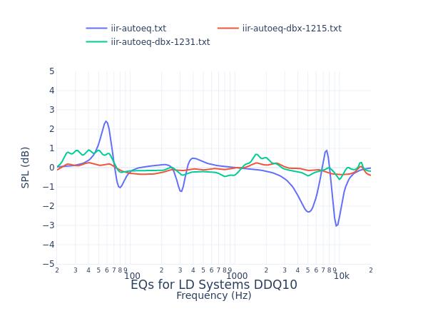 LD Systems DDQ10