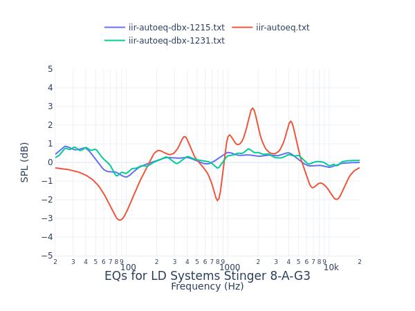 LD Systems Stinger 8-A-G3