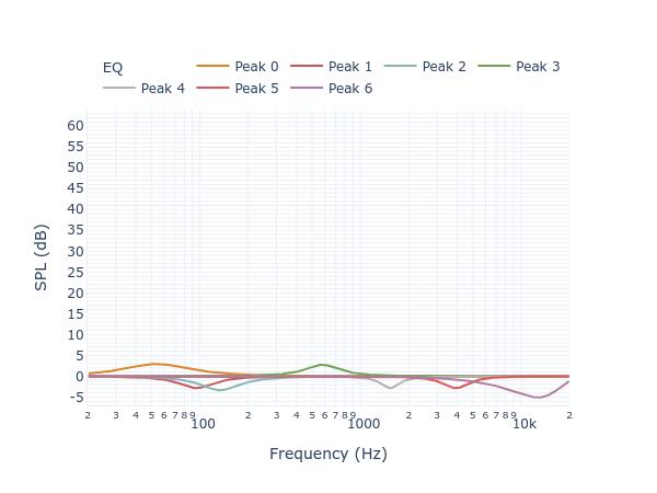 Mackie CR4 filters_auto_eq