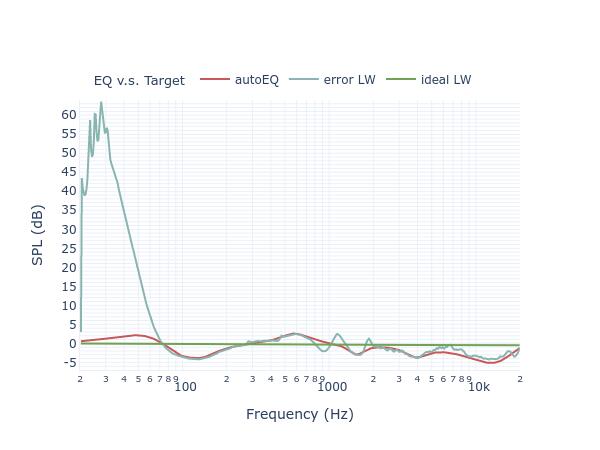 Mackie CR4 filters_eq_full