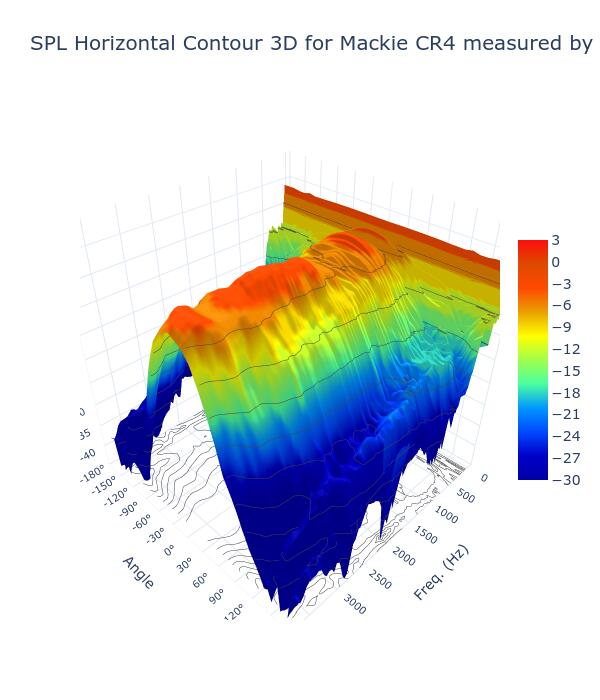 SPL Horizontal Contour 3D