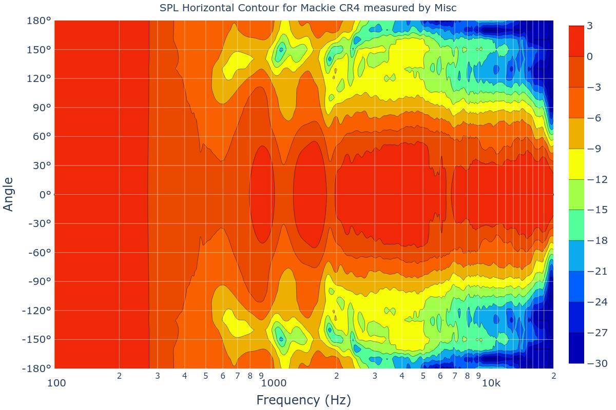 SPL Horizontal Contour