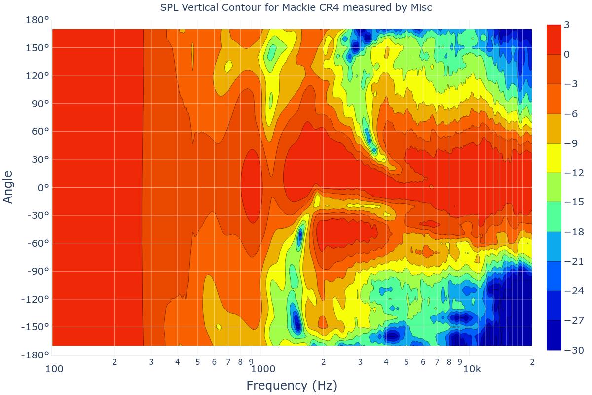 SPL Vertical Contour