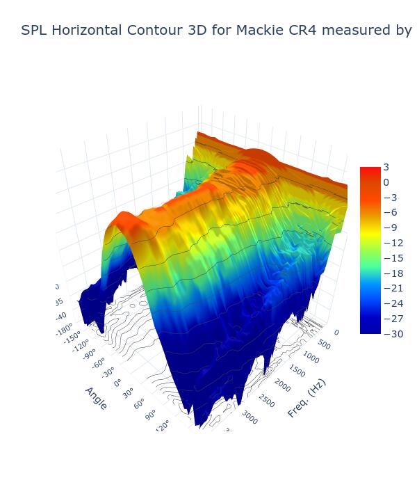 SPL Horizontal Contour 3D