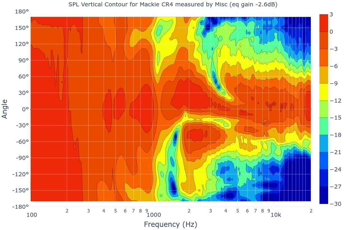 SPL Vertical Contour