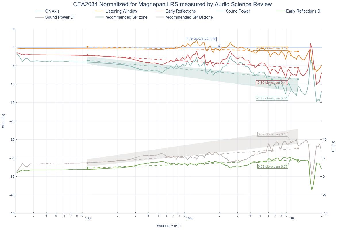 CEA2034 Normalized