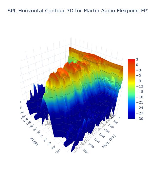 SPL Horizontal Contour 3D