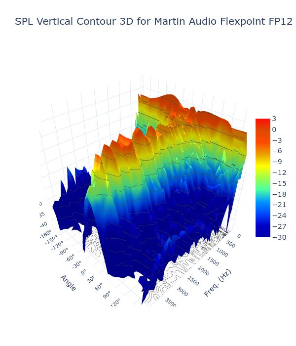 SPL Vertical Contour 3D