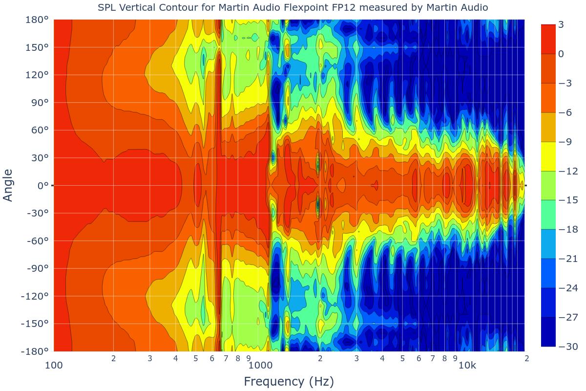 SPL Vertical Contour