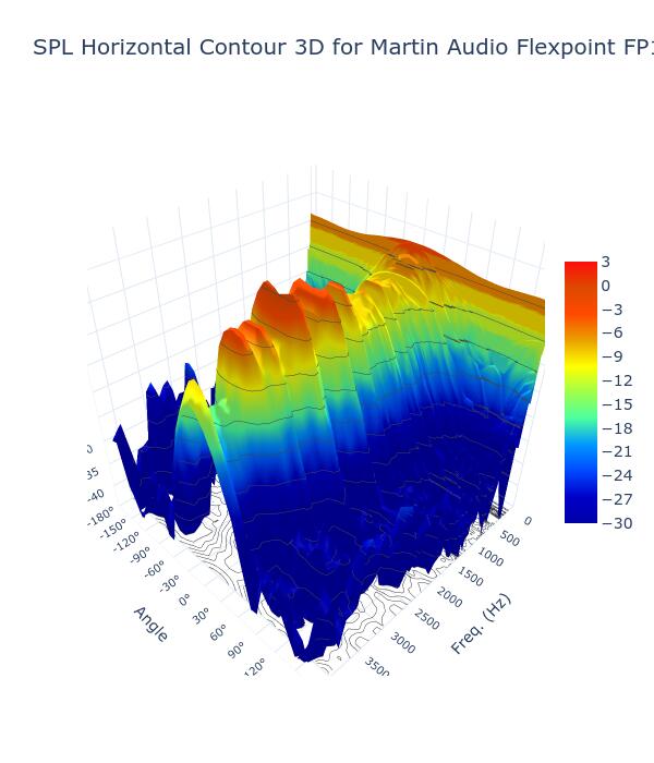 SPL Horizontal Contour 3D