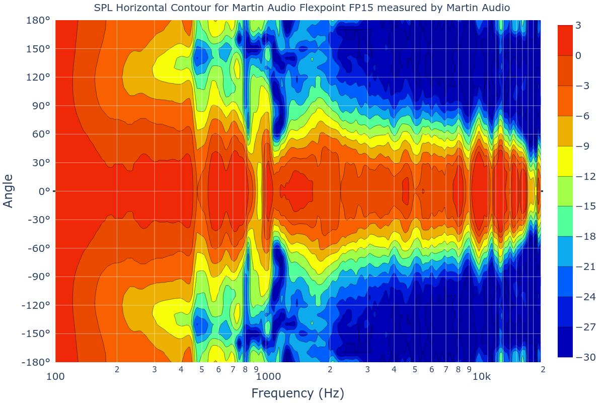 SPL Horizontal Contour