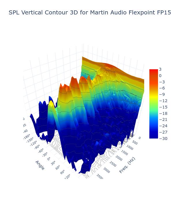 SPL Vertical Contour 3D