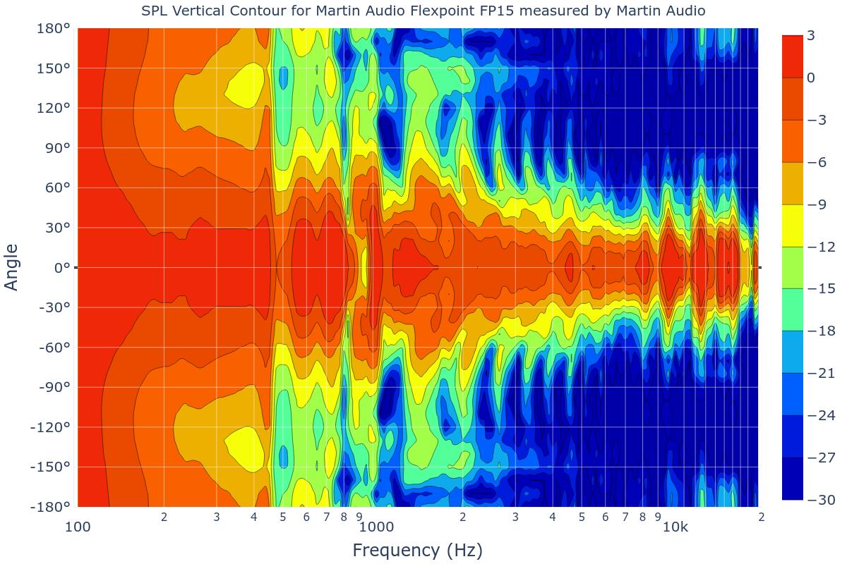 SPL Vertical Contour