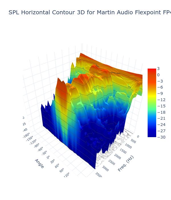 SPL Horizontal Contour 3D