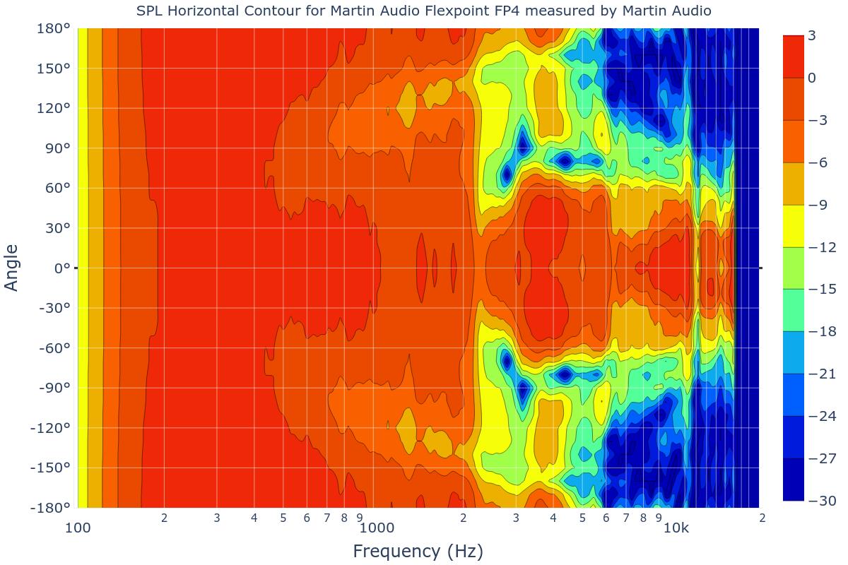 SPL Horizontal Contour