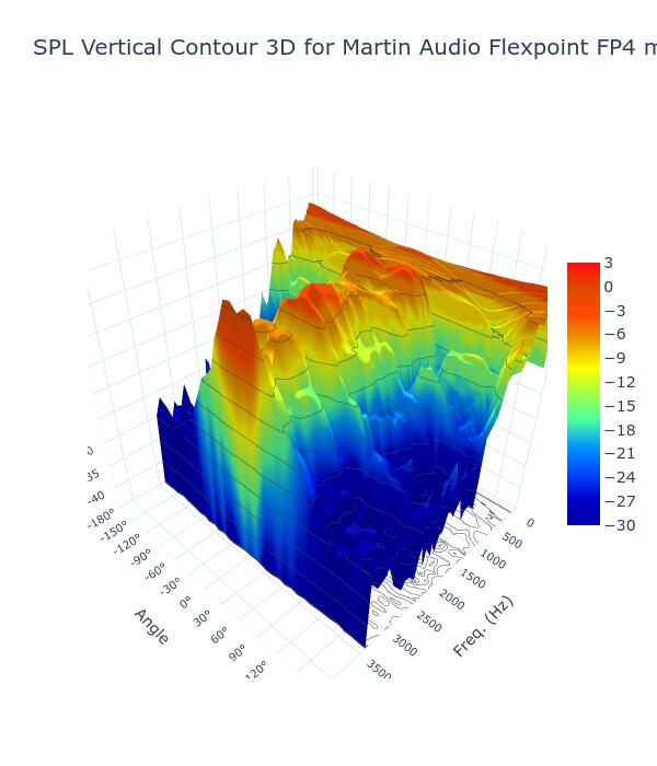 SPL Vertical Contour 3D