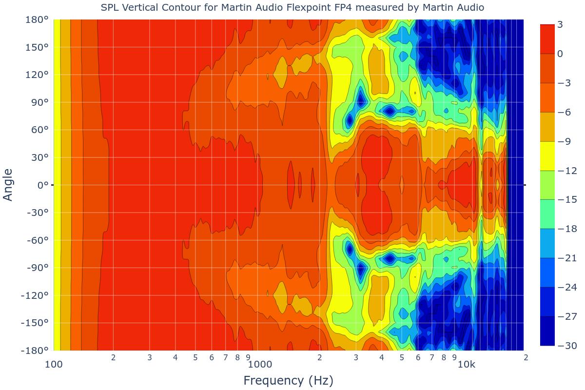 SPL Vertical Contour