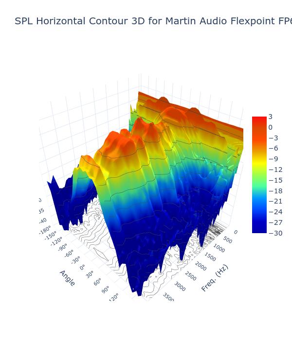 SPL Horizontal Contour 3D