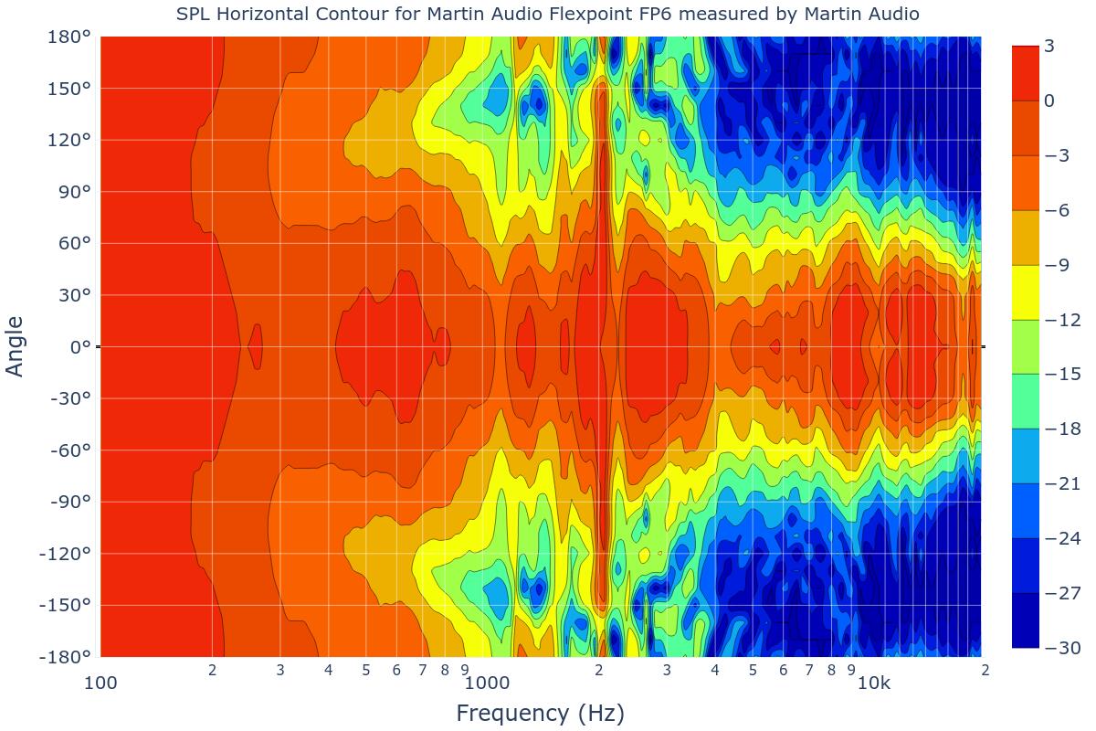 SPL Horizontal Contour