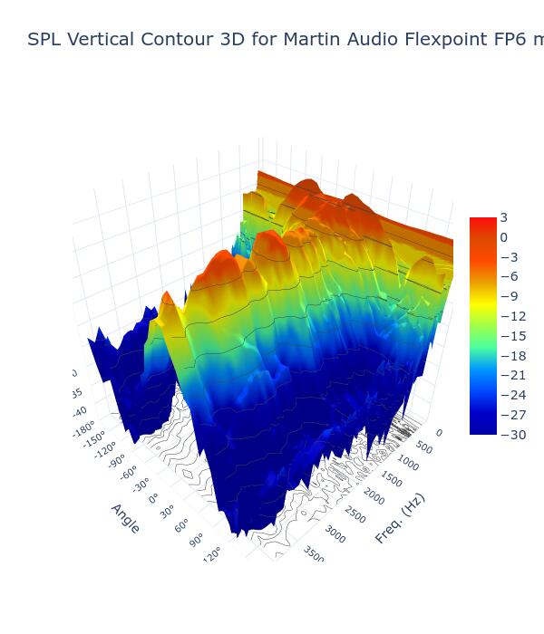 SPL Vertical Contour 3D