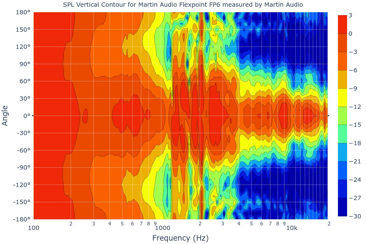 SPL Vertical Contour