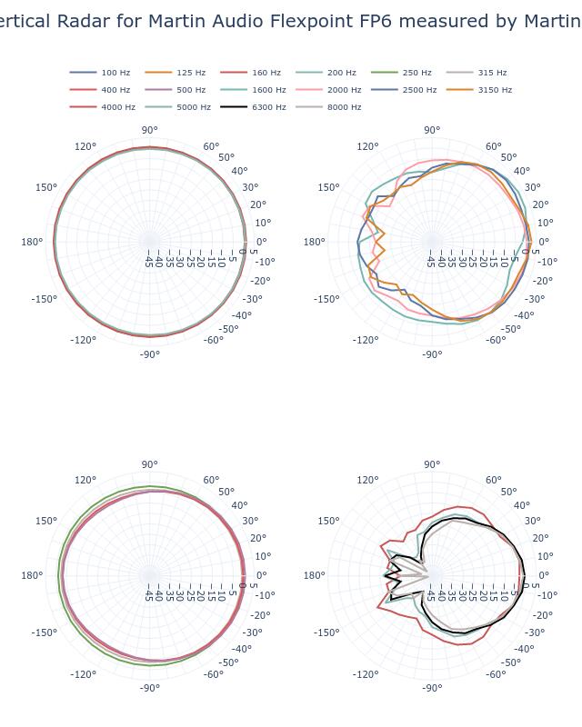 SPL Vertical Radar